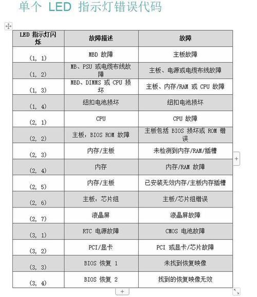 戴尔故障码一览表