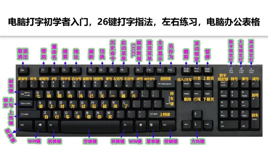 oppo手机键盘跑到屏幕上面了怎么办