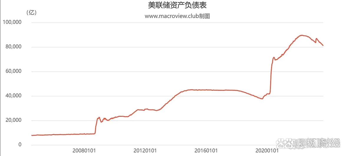 2017年美联储缩表