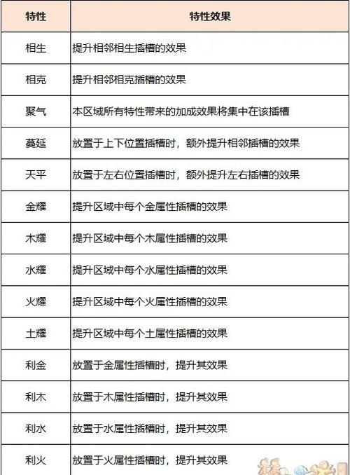 梦幻西游神器任务多少级可以做