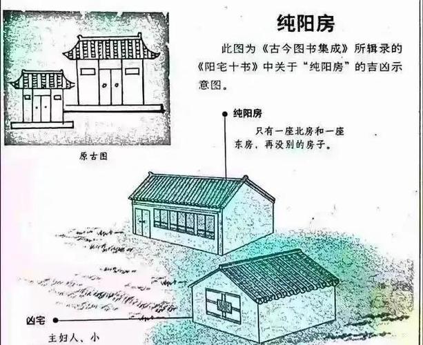 门前三角地是吉还是凶截图3