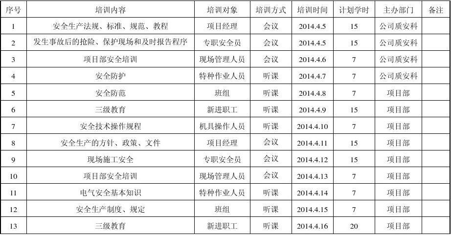 安全培训计划和培训内容