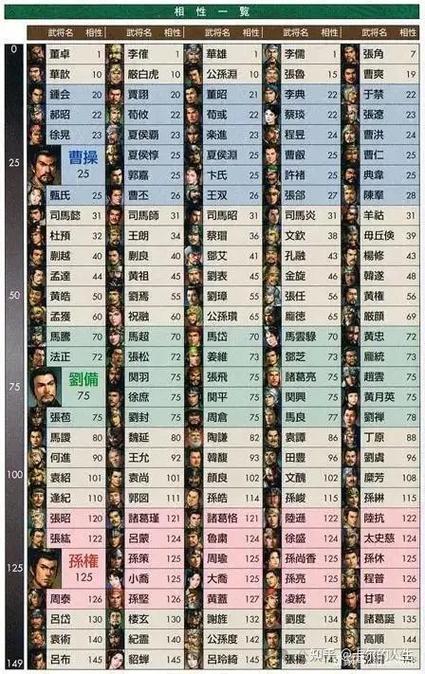 三国志11忠诚下降