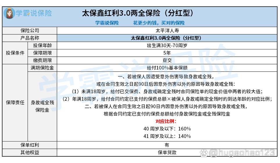 太保鑫红利3.0两全保险分红型
