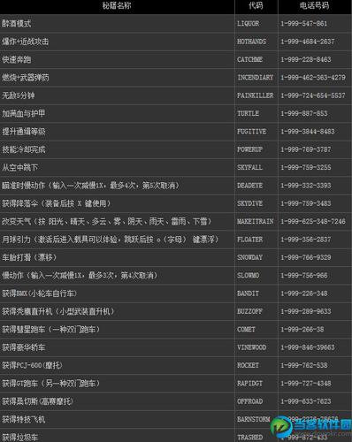 ps5GTA5秘籍大全代码无限