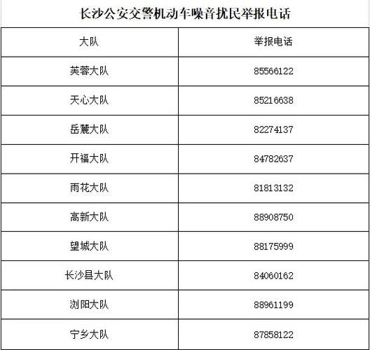 投诉交警找哪个部门