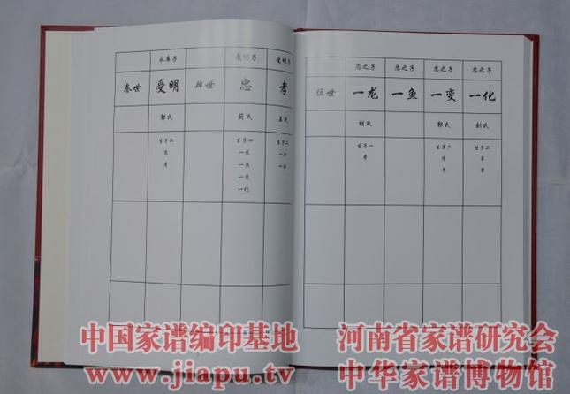 米氏字辈对照表
