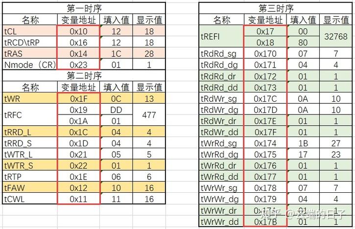 内存超频时序怎么设置