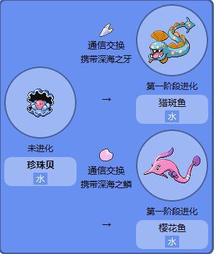 pokemmo黑白rom文件下载手机截图3