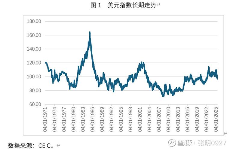 美元2026年4月涨还是跌