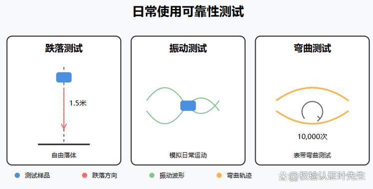手机可靠性测试包括哪些