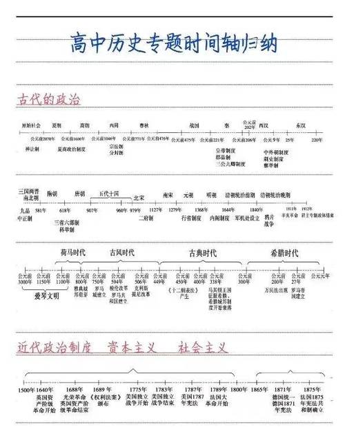 高中历史大事件整理
