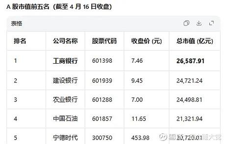 公司的市值是根据什么来计算截图1
