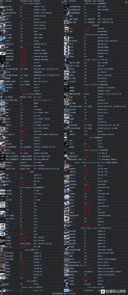 星际公民所有飞船价格