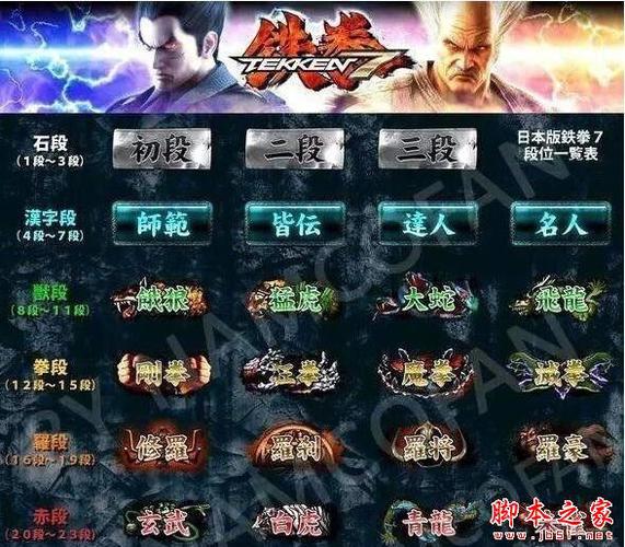 铁拳7一共多少人物