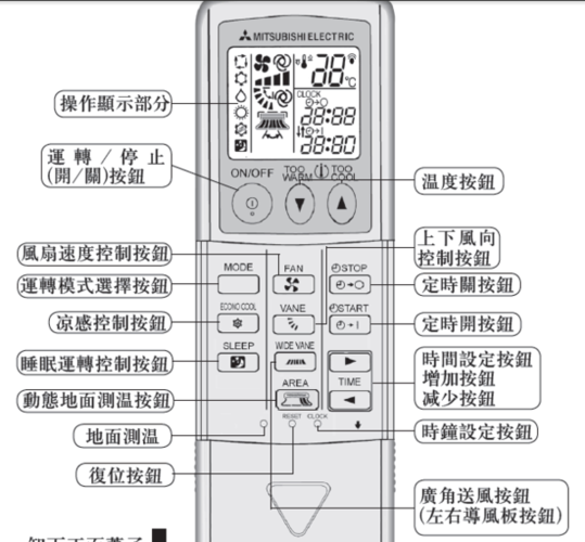 三菱空调模式符号图案说明
