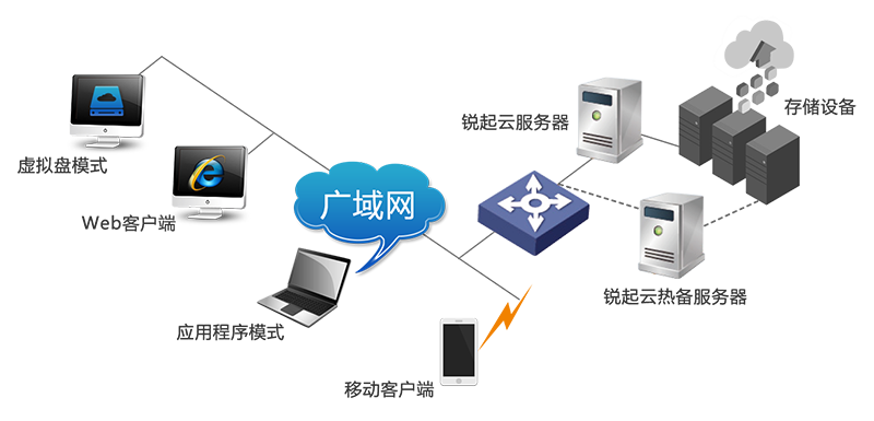 百度网盘和一刻相册可以互通吗
