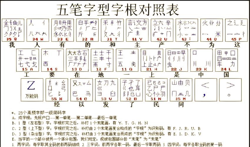 五笔输入法手机版下载安装