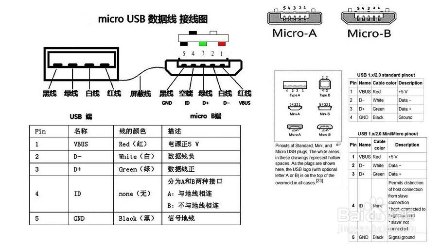 手机充电器哪两根线是电源线