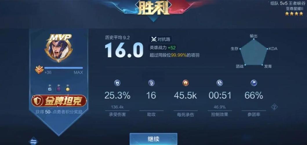 王者钻石表现分满分多少