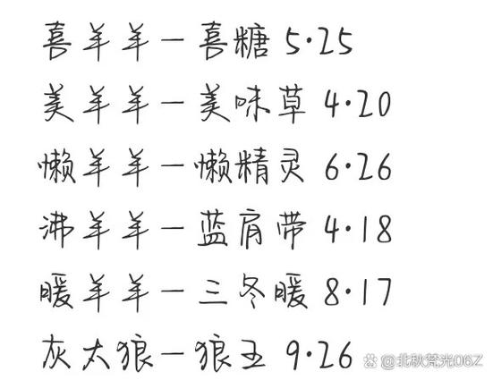 生日提醒app哪个好用
