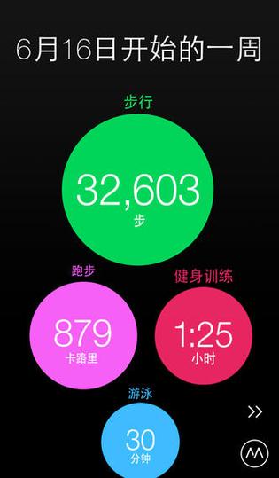 步数有赏ios版下载截图3