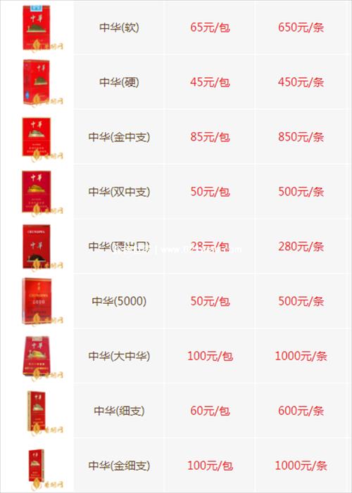 中华5000多少钱