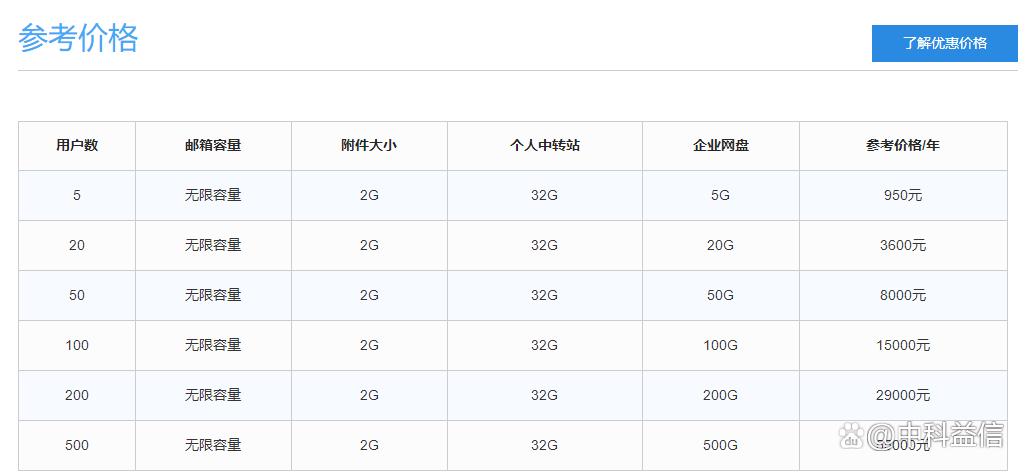 企业邮箱收费标准一年多少钱