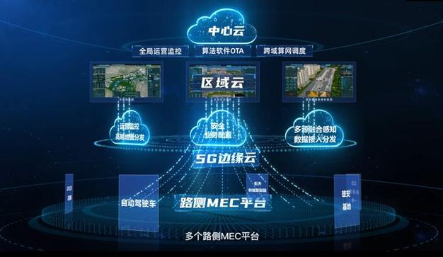 绿道云车联网