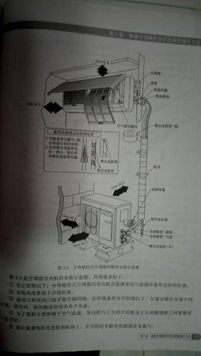 美的天行挂机说明书
