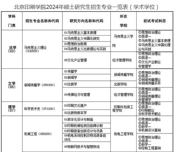 北京印刷学院学费