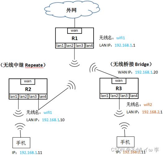 openwrt无线桥接