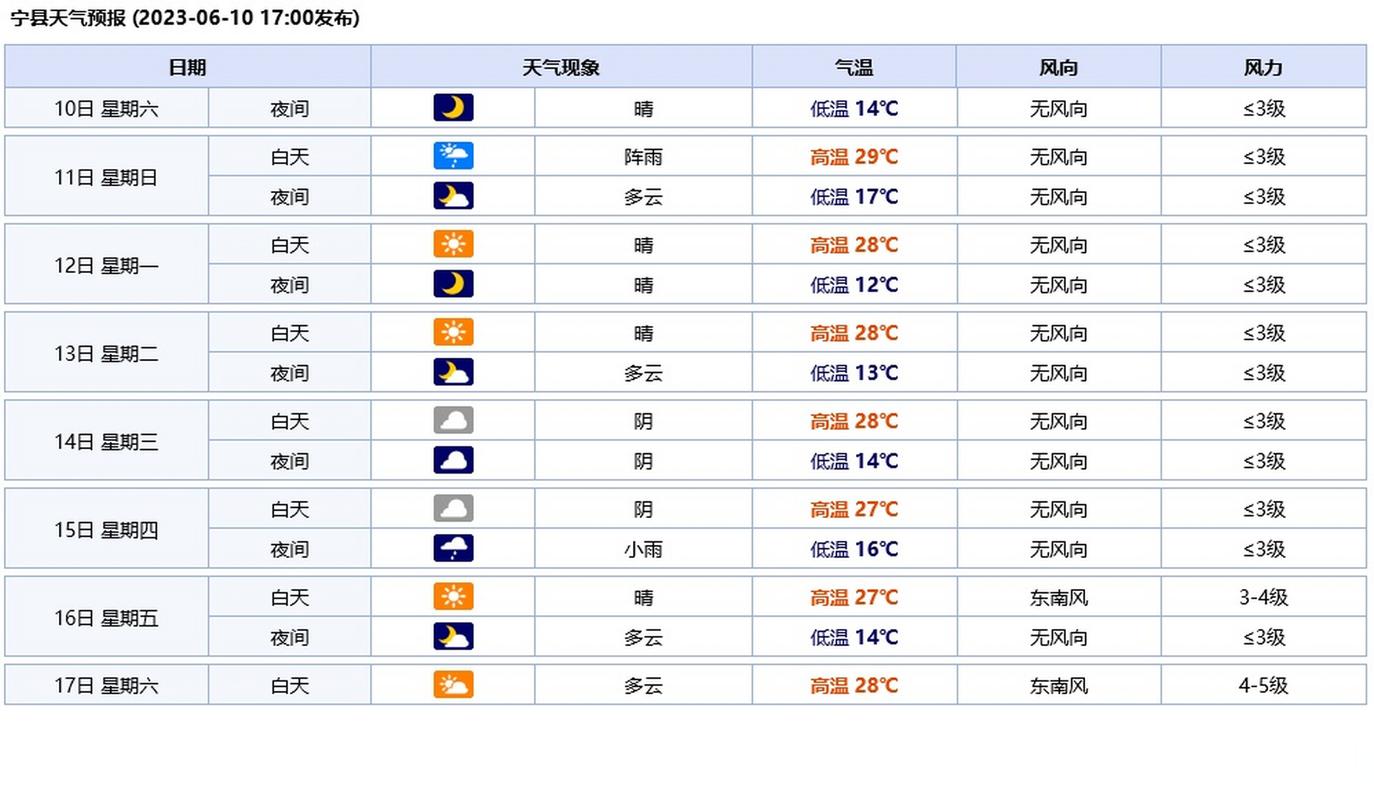 天气预报下载2023年最新版免费无广告墨迹天气