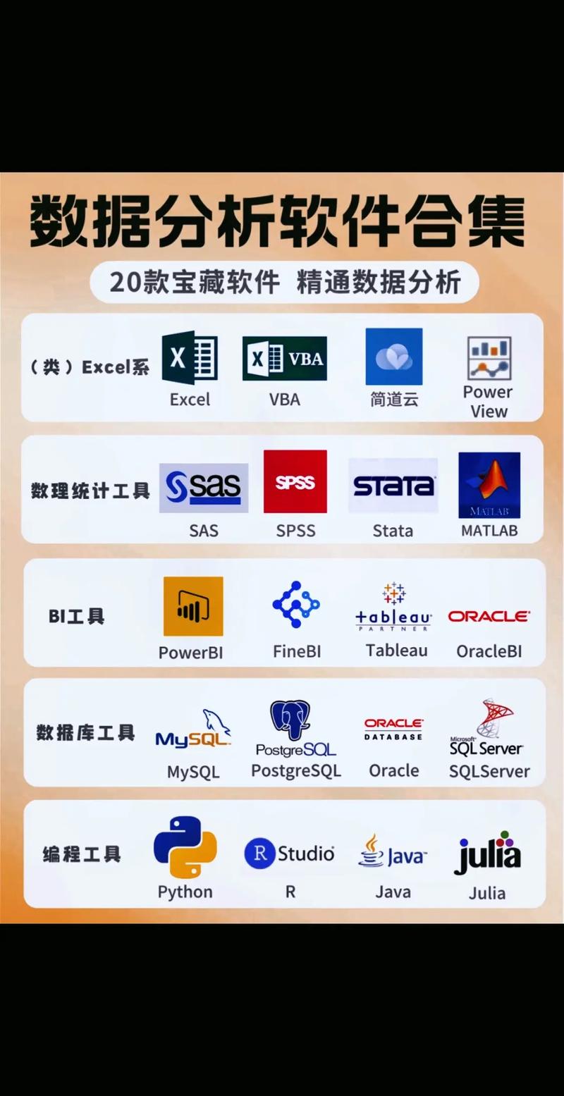 数据分析常用软件