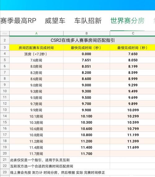 csr赛车2内置菜单下载