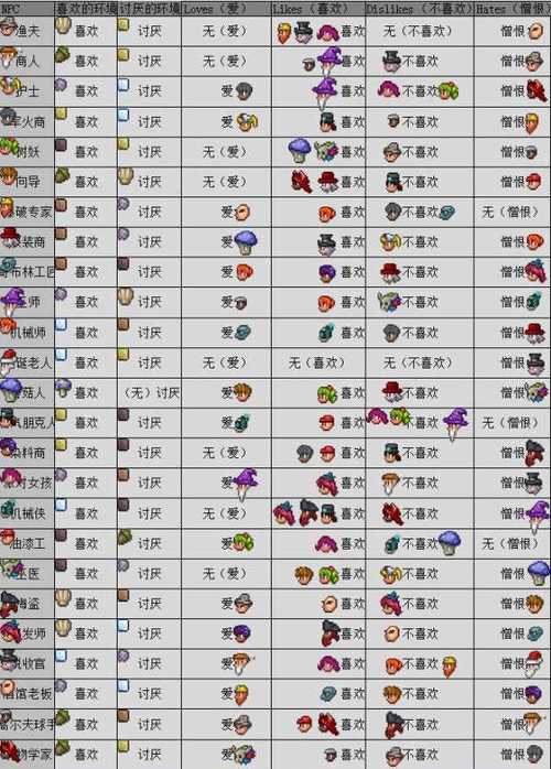 泰拉瑞亚1.4.4.9全物品存档汉化版