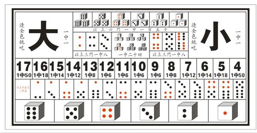 13号骰子大小对照表