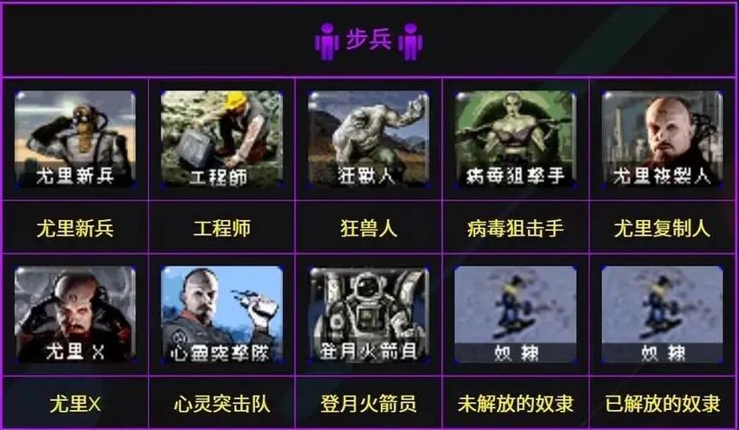 红警24个隐藏兵种图解