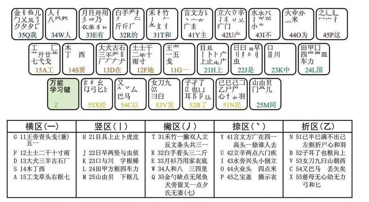 万能五笔输入法最新版本