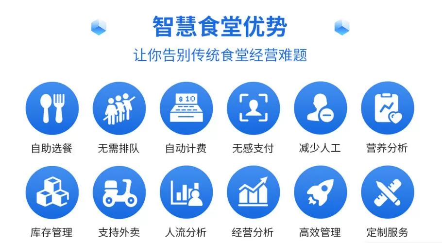 智慧食堂官网