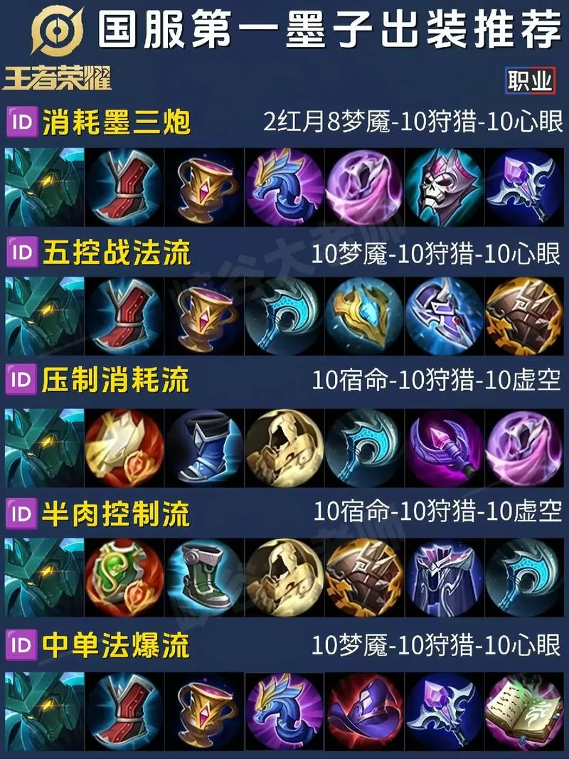 墨子 辅助 出装