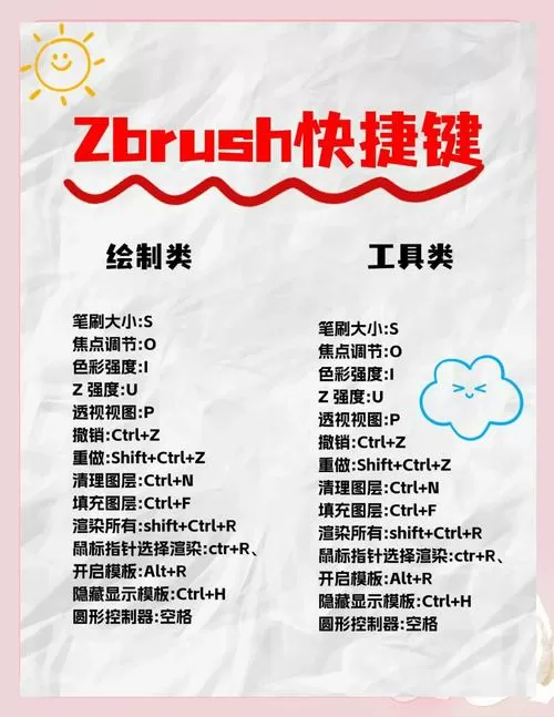 zbrush快捷键笔刷