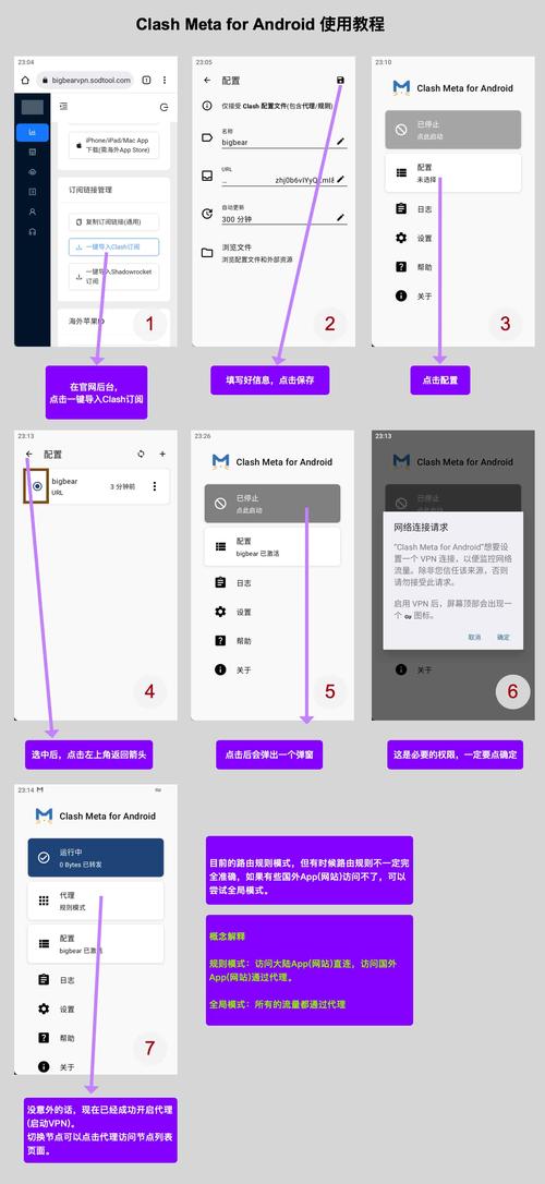 如何使用clash上外网