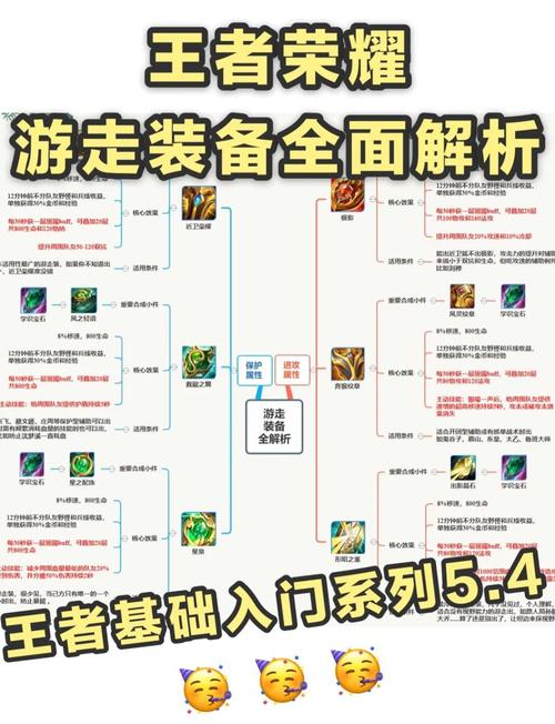 王者辅助出装技巧装备详解 王者辅助出装技巧装备详解