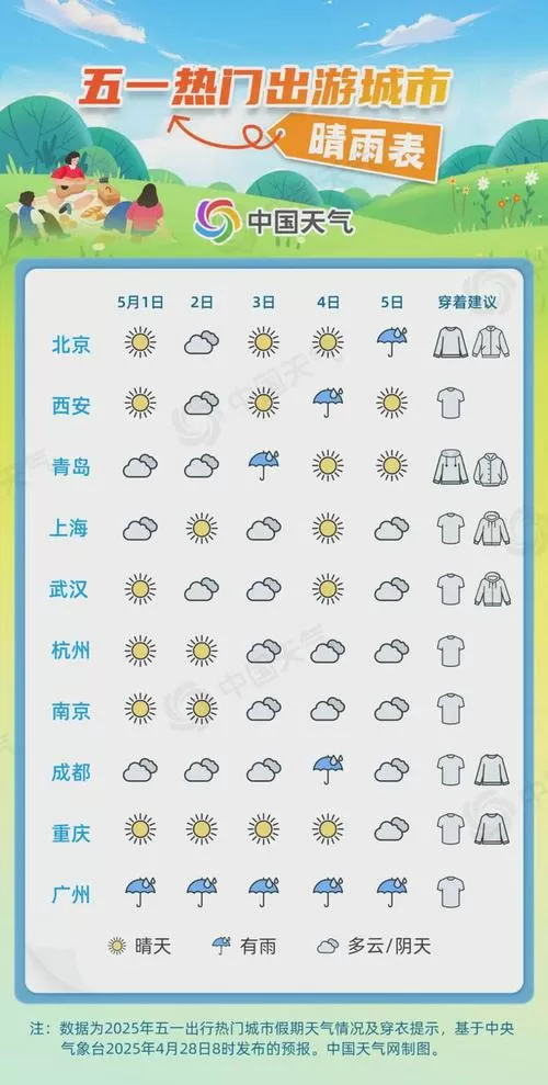 上海天气预报24小时详情软件