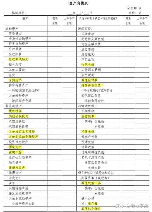 利润表和资产负债表的关系