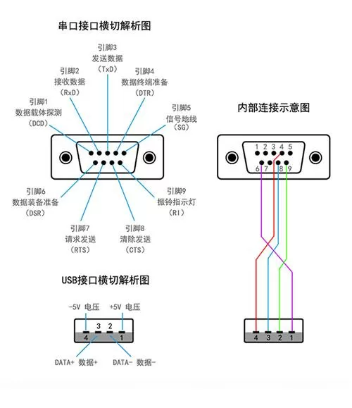 usb转232串口连接不上