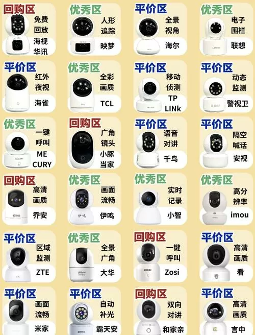 家用监控摄像头一般存几天