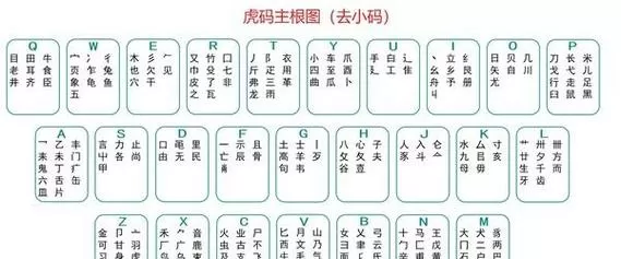 三国志10输入法汉字对照表