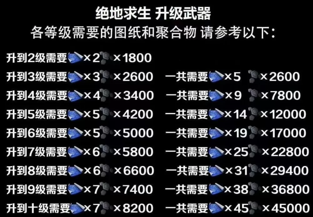 pubg满级武器多少图纸